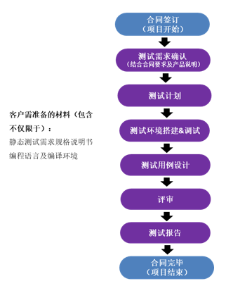kaiyun开云(中国)机器人有限公司官网 图片